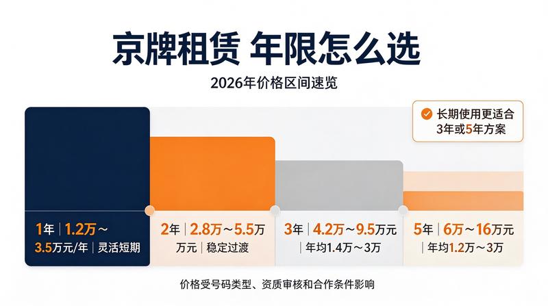 京牌价格影响因素图表