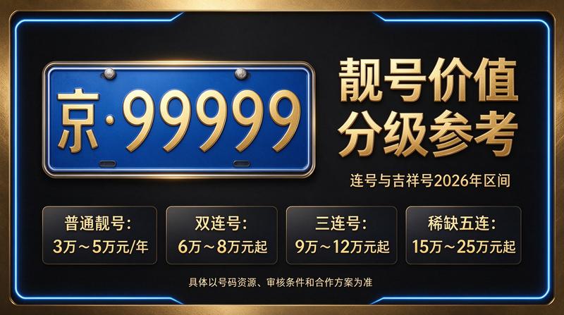 2026北京租牌照价格查询界面示意图